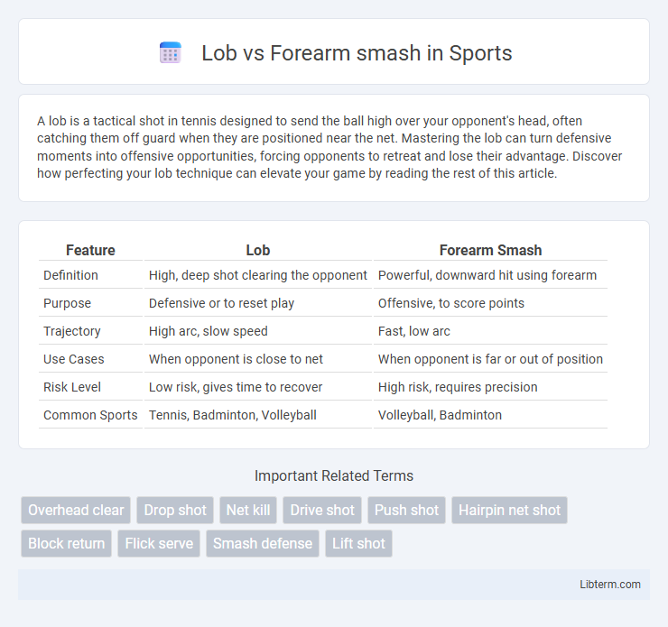 Forearm smash vs Lob in Sports - What is The Difference?