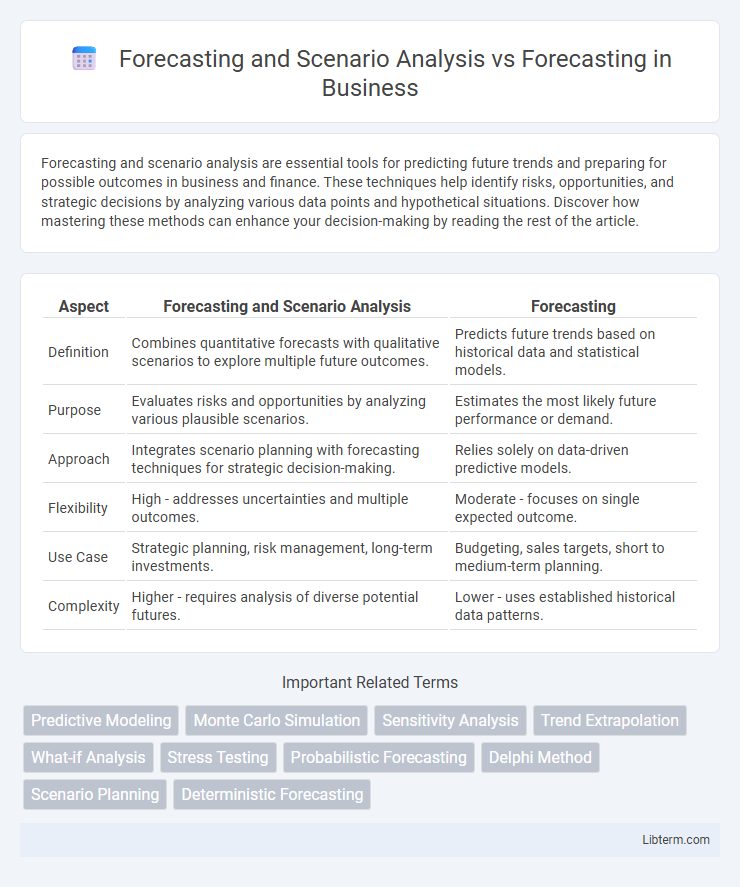 Forecasting vs Forecasting and Scenario Analysis in Business - What is The Difference?