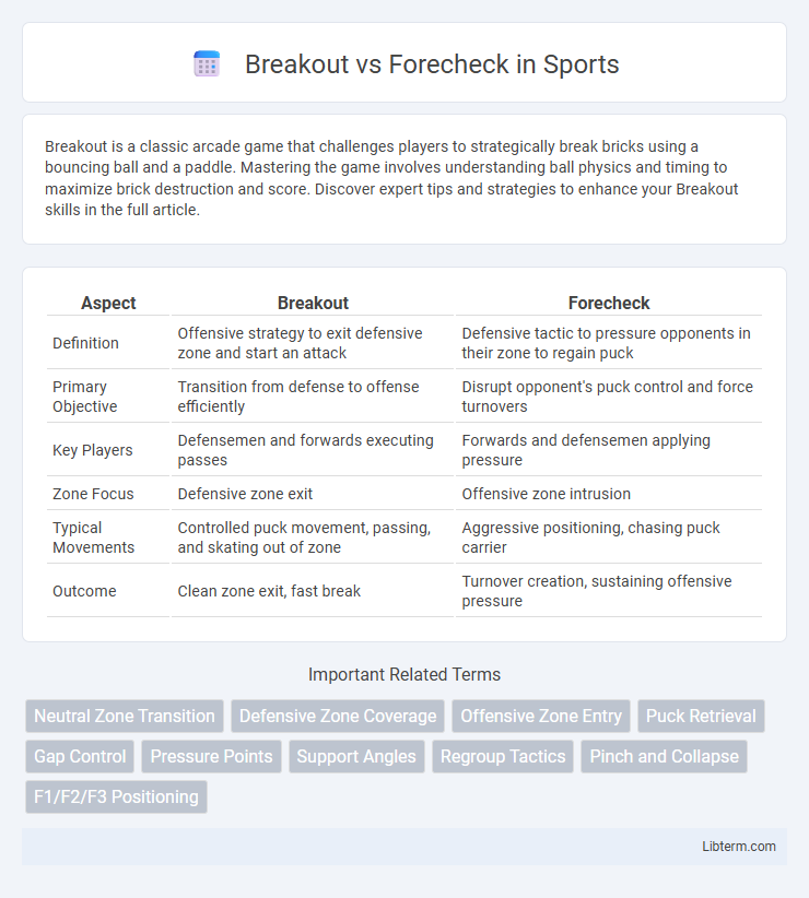 Forecheck vs Breakout in Sports - What is The Difference?