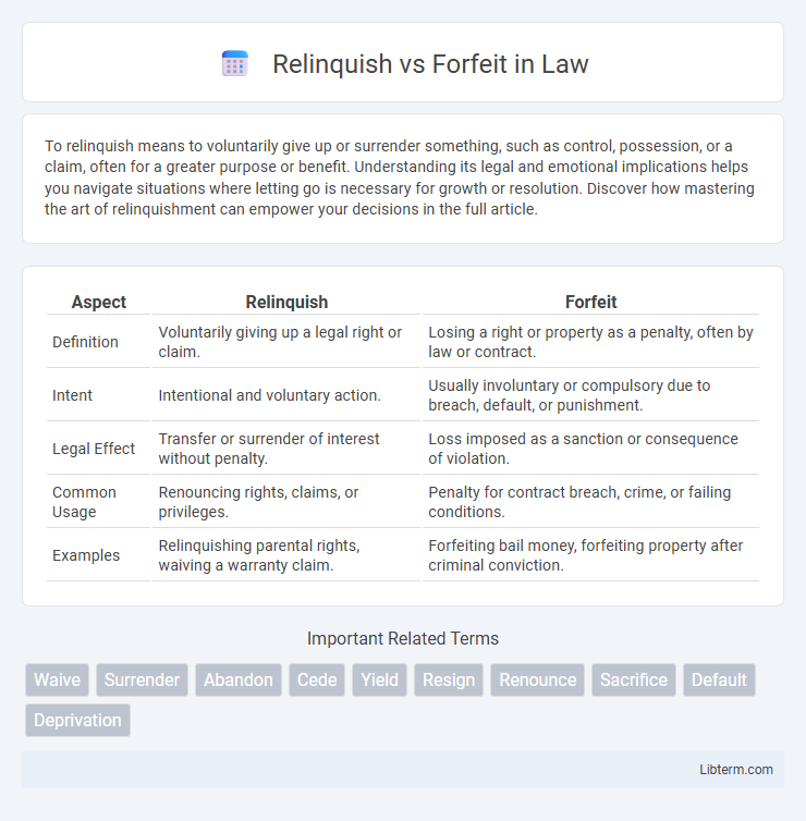 Forfeit vs Relinquish in Law - What is The Difference?