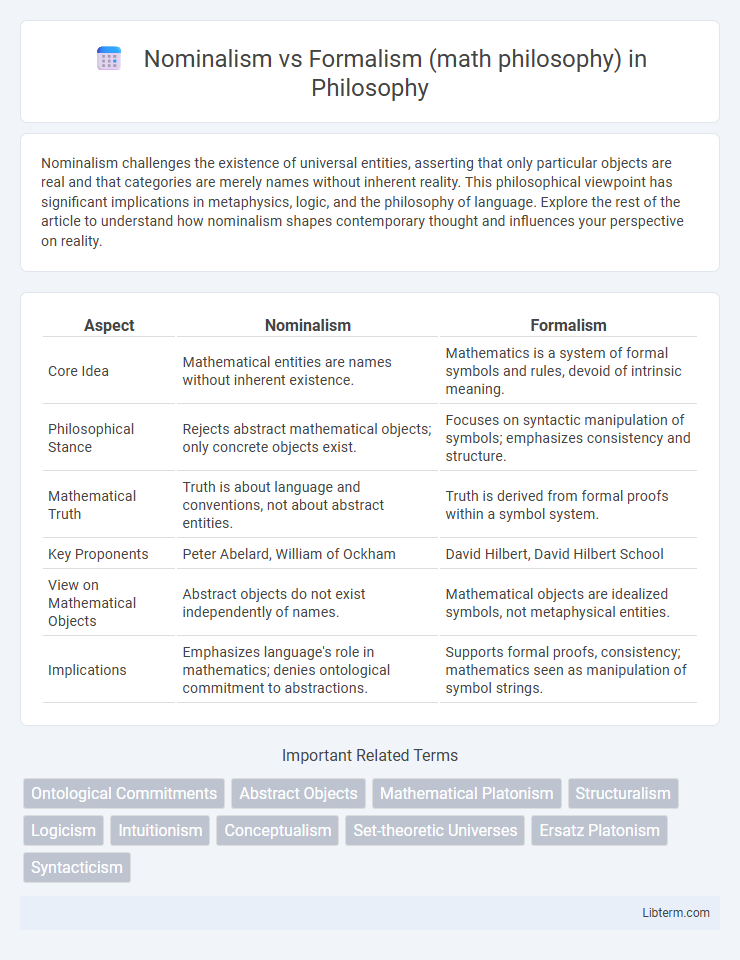 Formalism (math philosophy) vs Nominalism in Philosophy - What is The Difference?