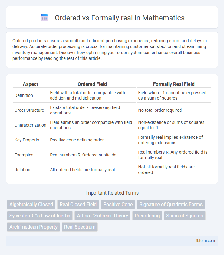 Formally real vs Ordered in Mathematics - What is The Difference?