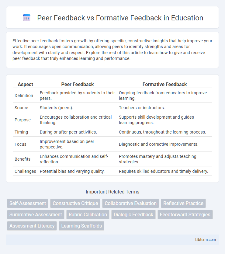Formative Feedback vs Peer Feedback in Education - What is The Difference?