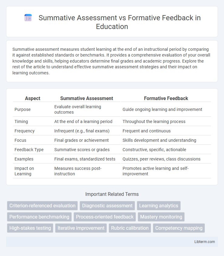Formative Feedback vs Summative Assessment in Education - What is The Difference?