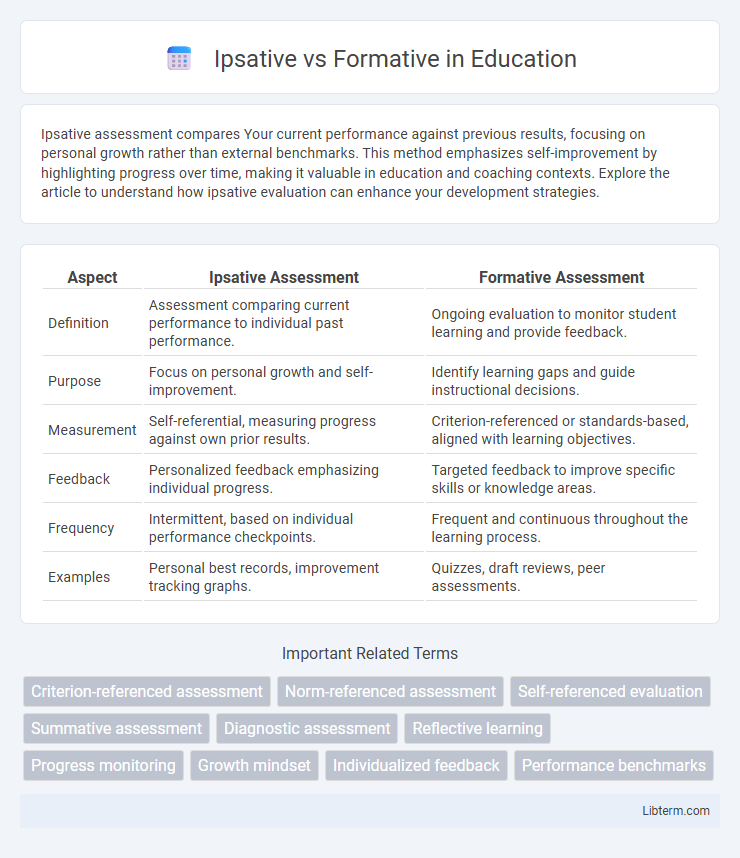 Formative vs Ipsative in Education - What is The Difference?