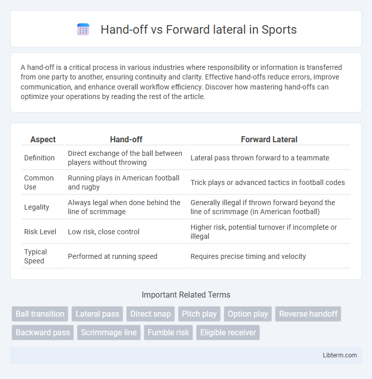 Forward lateral vs Hand-off in Sports - What is The Difference?