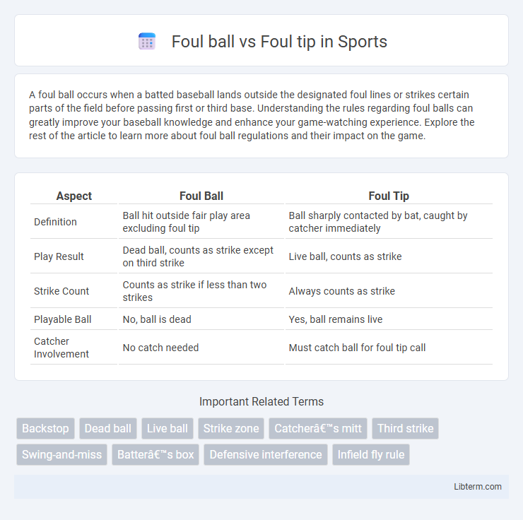 Foul tip vs Foul ball in Sports - What is The Difference?