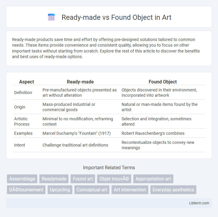 Found Object vs Ready-made in Art - What is The Difference?