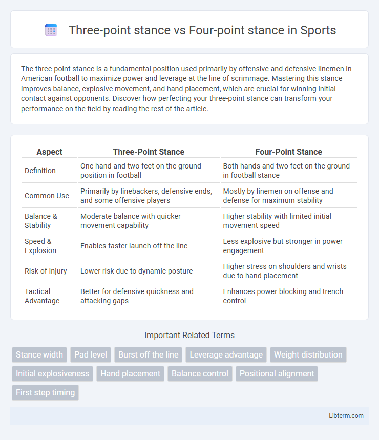 Four-point stance vs Three-point stance in Sports - What is The Difference?