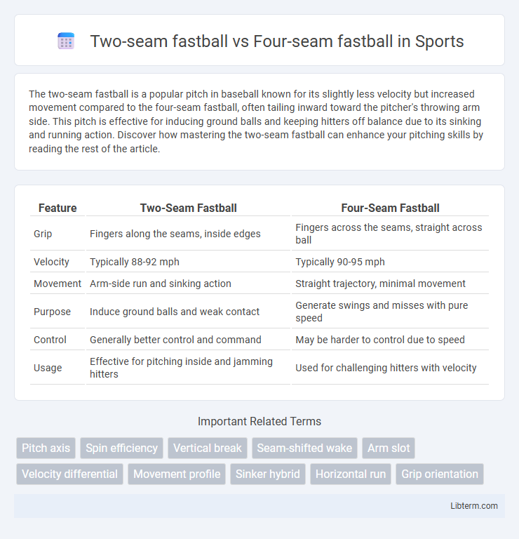 Four-seam fastball vs Two-seam fastball in Sports - What is The Difference?