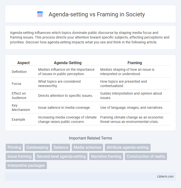 Framing vs Agenda-setting in Society - What is The Difference?