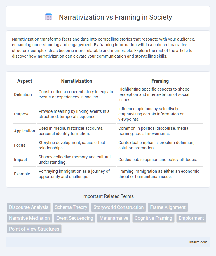 Framing vs Narrativization in Society - What is The Difference?