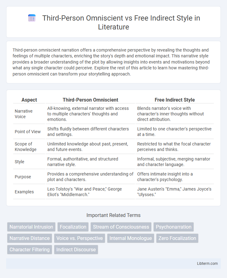 Free Indirect Style vs Third-Person Omniscient in Literature - What is The Difference?