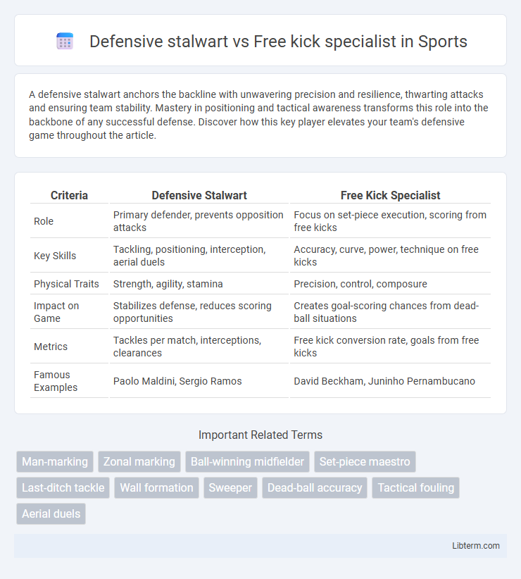 Free kick specialist vs Defensive stalwart in Sports - What is The Difference?