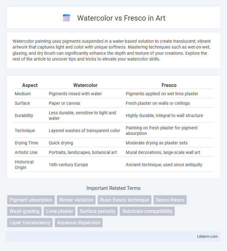 Fresco vs Watercolor in Art - What is The Difference?