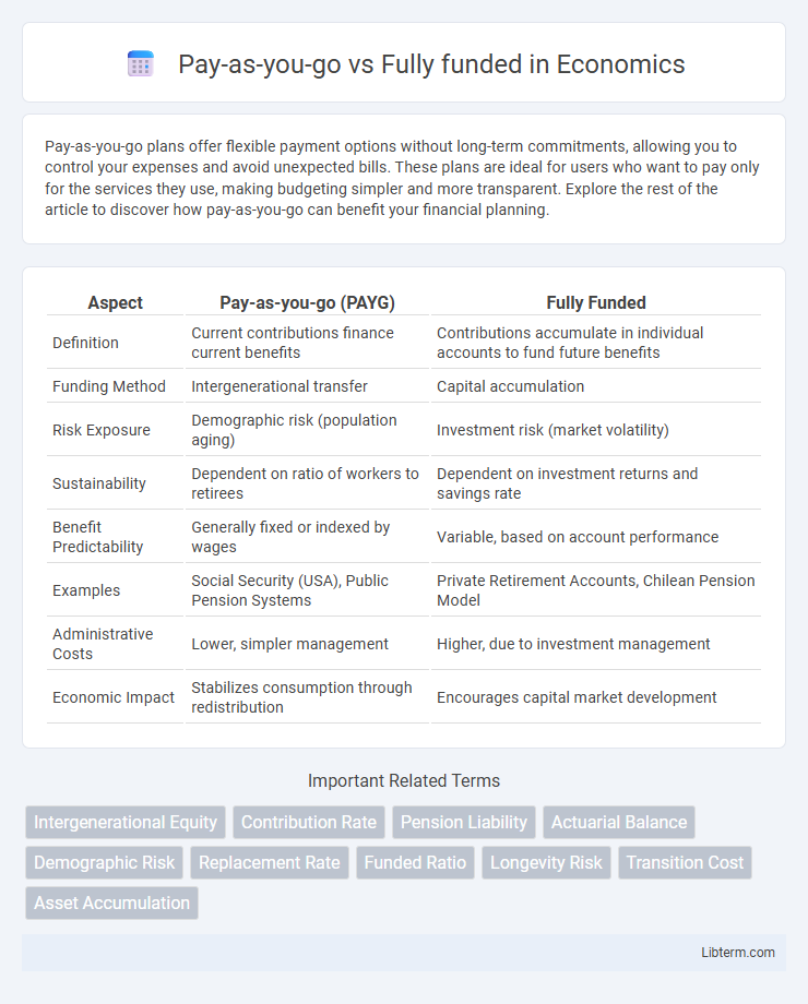 Fully funded vs Pay-as-you-go in Economics - What is The Difference?