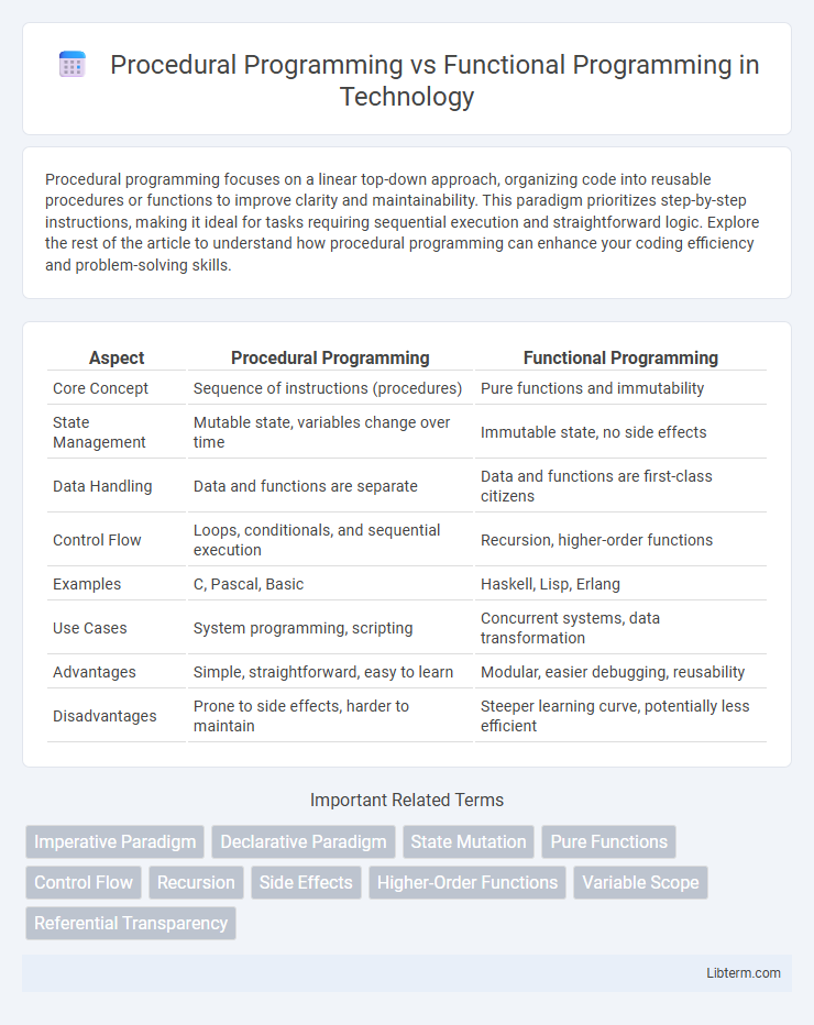 Functional Programming vs Procedural Programming in Technology - What is The Difference?