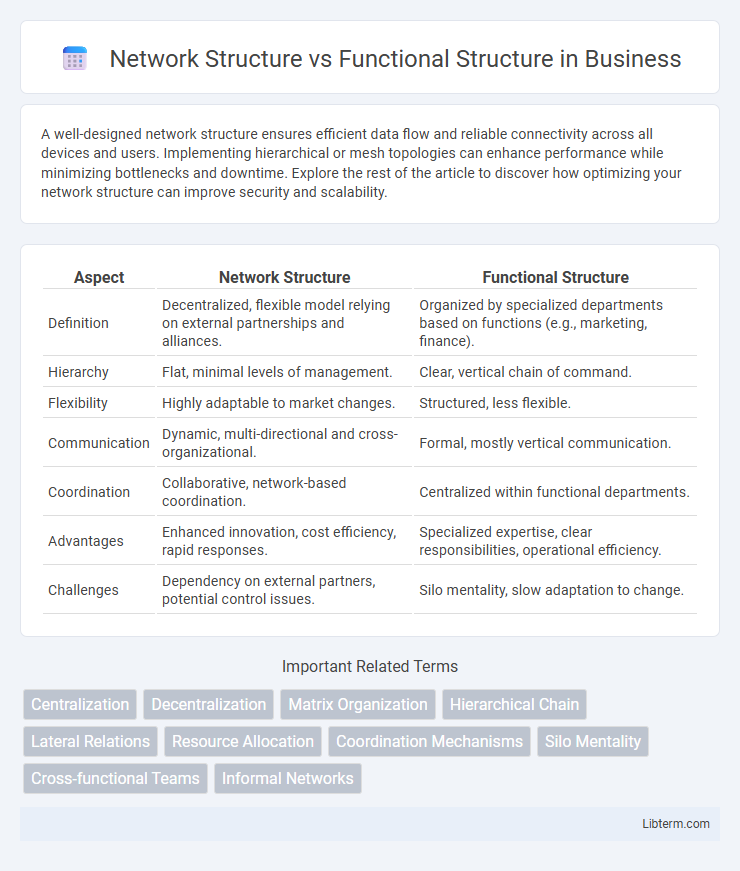 Functional Structure vs Network Structure in Business - What is The Difference?