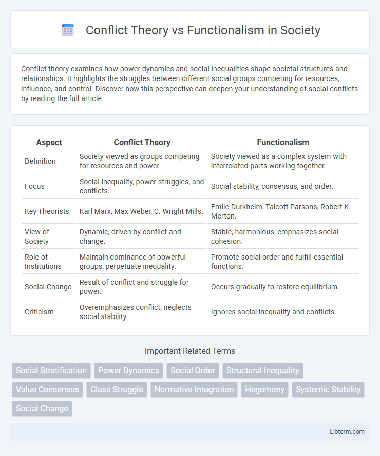Functionalism vs Conflict Theory in Society - What is The Difference?