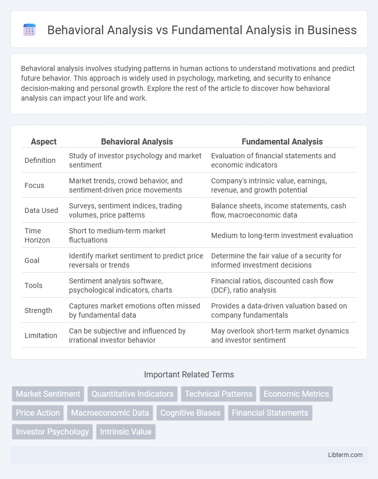 Fundamental Analysis vs Behavioral Analysis in Business - What is The Difference?