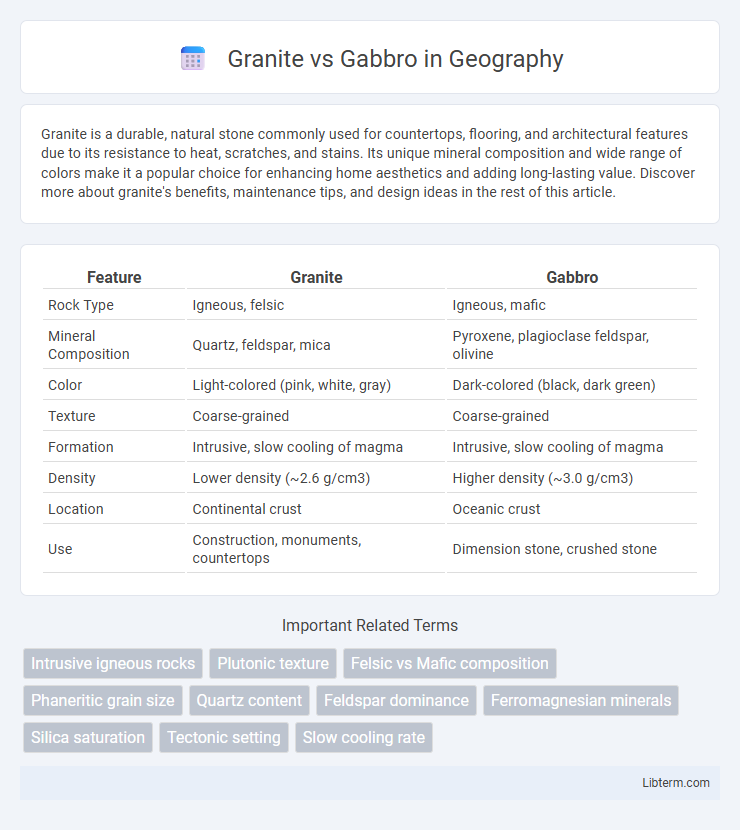 Gabbro vs Granite in Geography - What is The Difference?