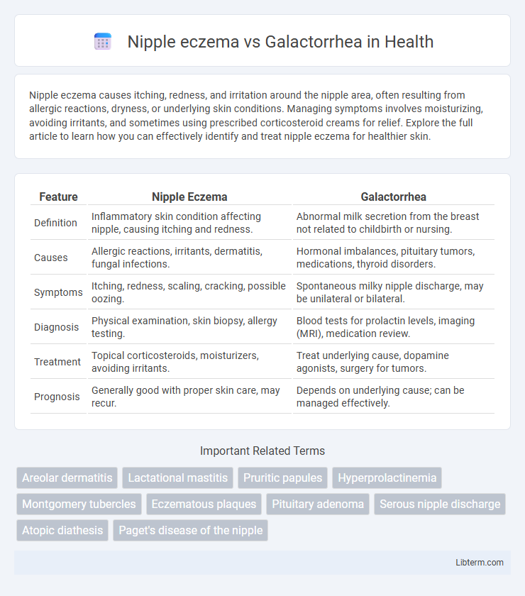 Galactorrhea vs Nipple eczema in Health - What is The Difference?