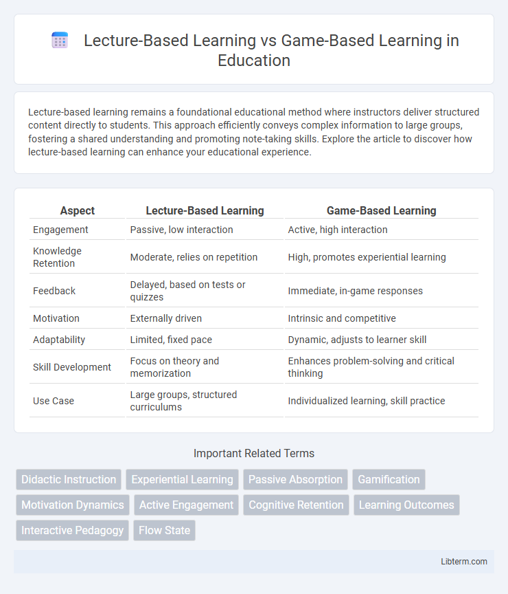 Game-Based Learning vs Lecture-Based Learning in Education - What is The Difference?