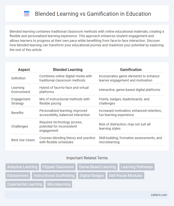 Gamification vs Blended Learning in Education - What is The Difference?