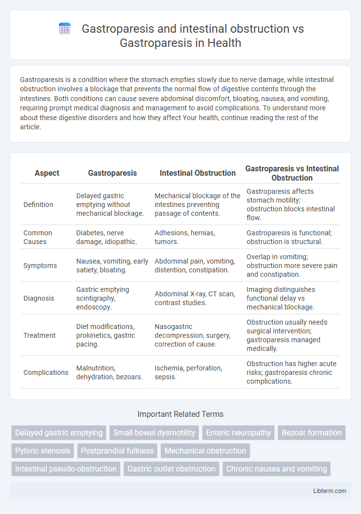 Gastroparesis vs Gastroparesis and intestinal obstruction in Health - What is The Difference?