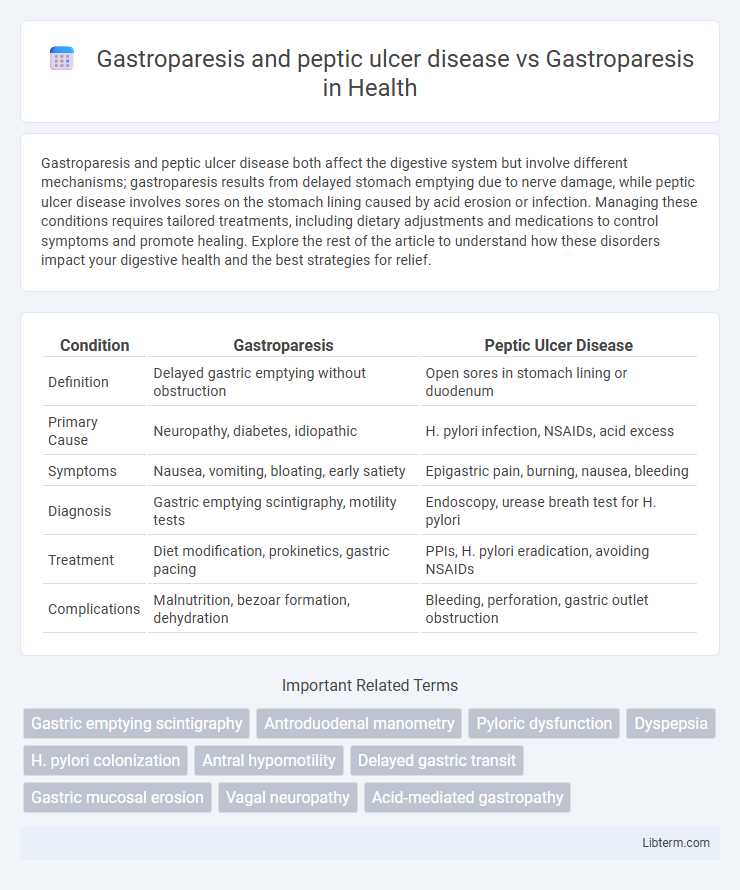 Gastroparesis vs Gastroparesis and peptic ulcer disease in Health - What is The Difference?
