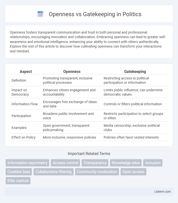 Gatekeeping vs Openness in Politics - What is The Difference?