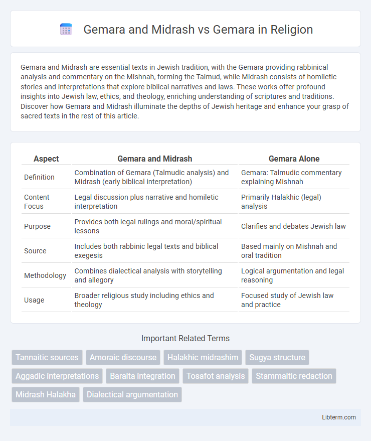 Gemara vs Gemara and Midrash in Religion - What is The Difference?