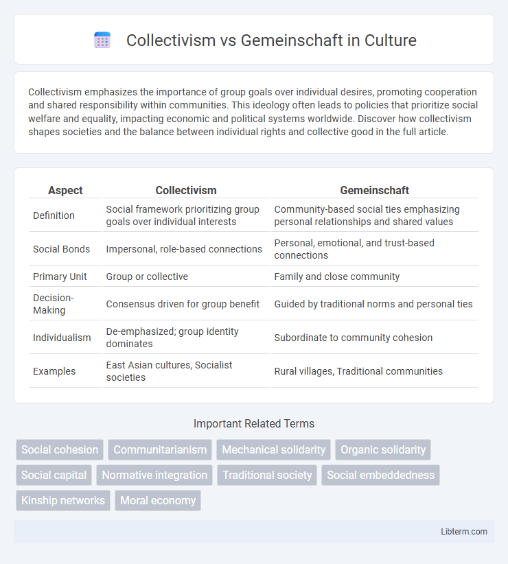 Gemeinschaft vs Collectivism in Culture - What is The Difference?