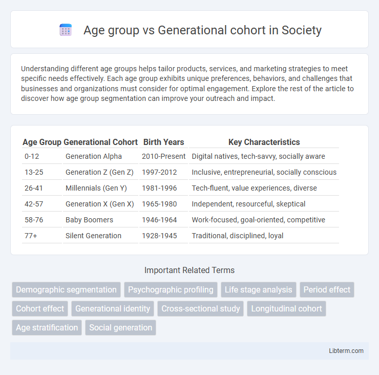 Generational cohort vs Age group in Society - What is The Difference?