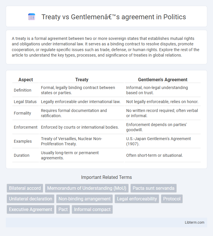 Gentlemen’s agreement vs Treaty in Politics - What is The Difference?