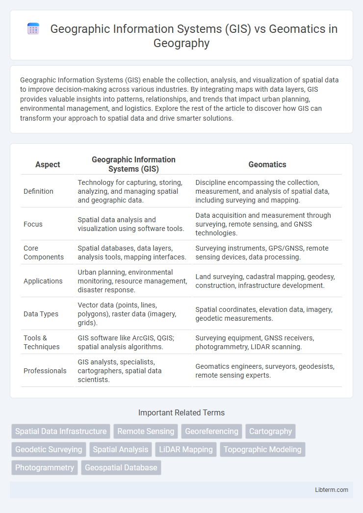 Geomatics vs Geographic Information Systems (GIS) in Geography - What is The Difference?