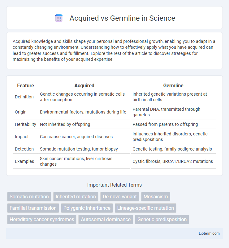 Germline vs Acquired in Science - What is The Difference?