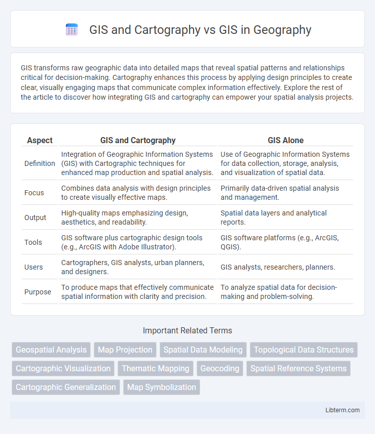 GIS vs GIS and Cartography in Geography - What is The Difference?