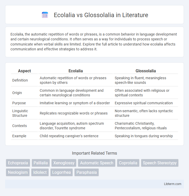 Glossolalia vs Ecolalia in Literature - What is The Difference?