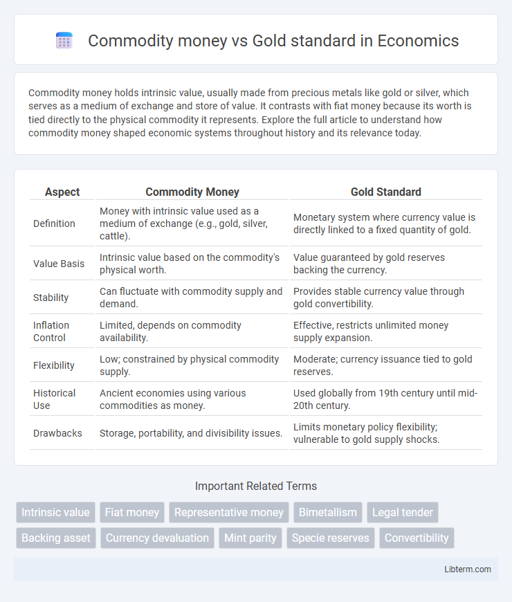 Gold standard vs Commodity money in Economics - What is The Difference?
