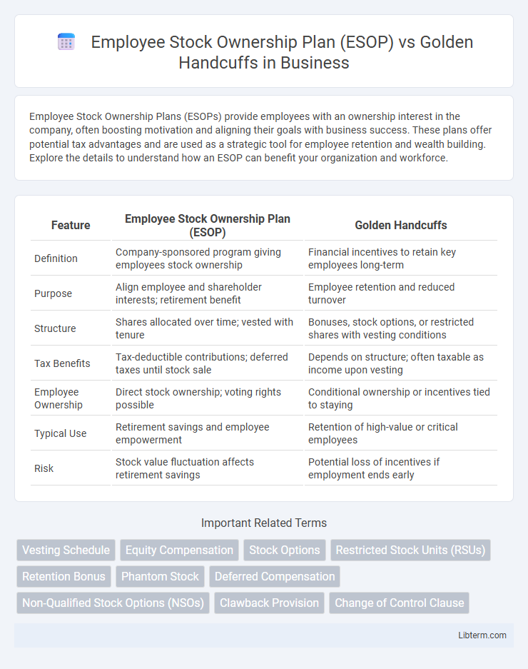 Golden Handcuffs vs Employee Stock Ownership Plan (ESOP) in Business - What is The Difference?