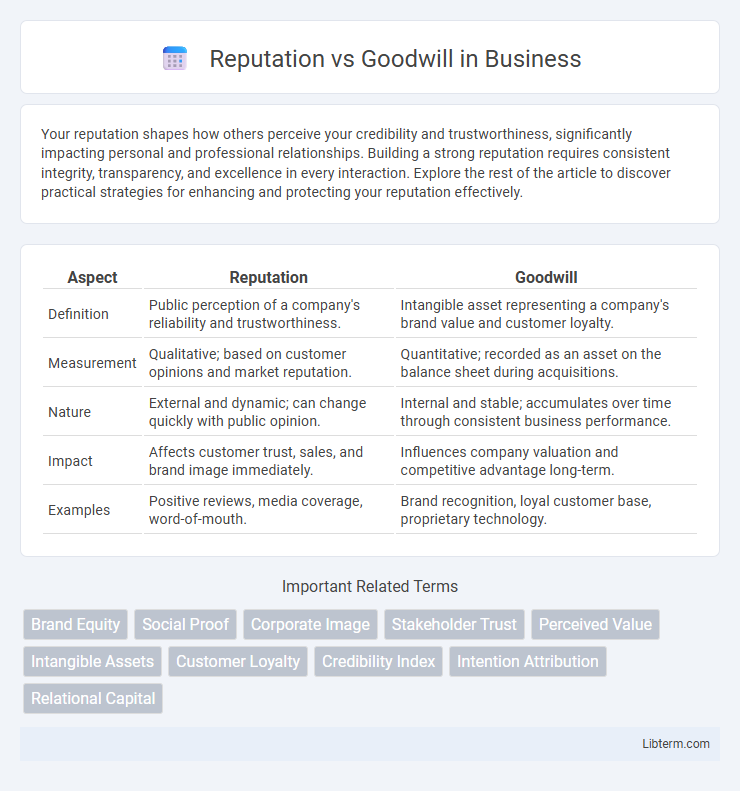 Goodwill vs Reputation in Business - What is The Difference?