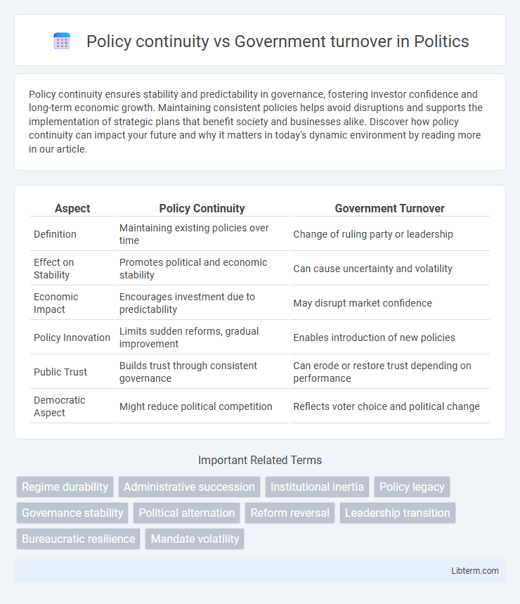 Government turnover vs Policy continuity in Politics - What is The Difference?