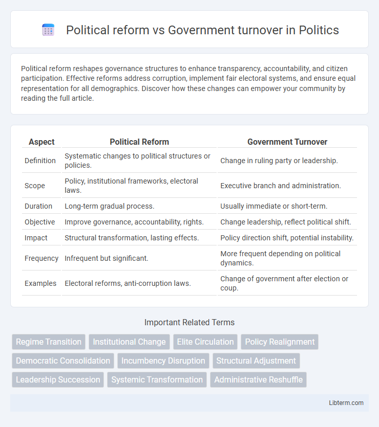 Government turnover vs Political reform in Politics - What is The Difference?