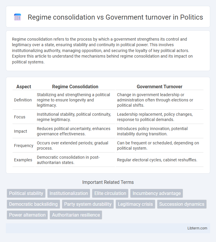 Government turnover vs Regime consolidation in Politics - What is The Difference?