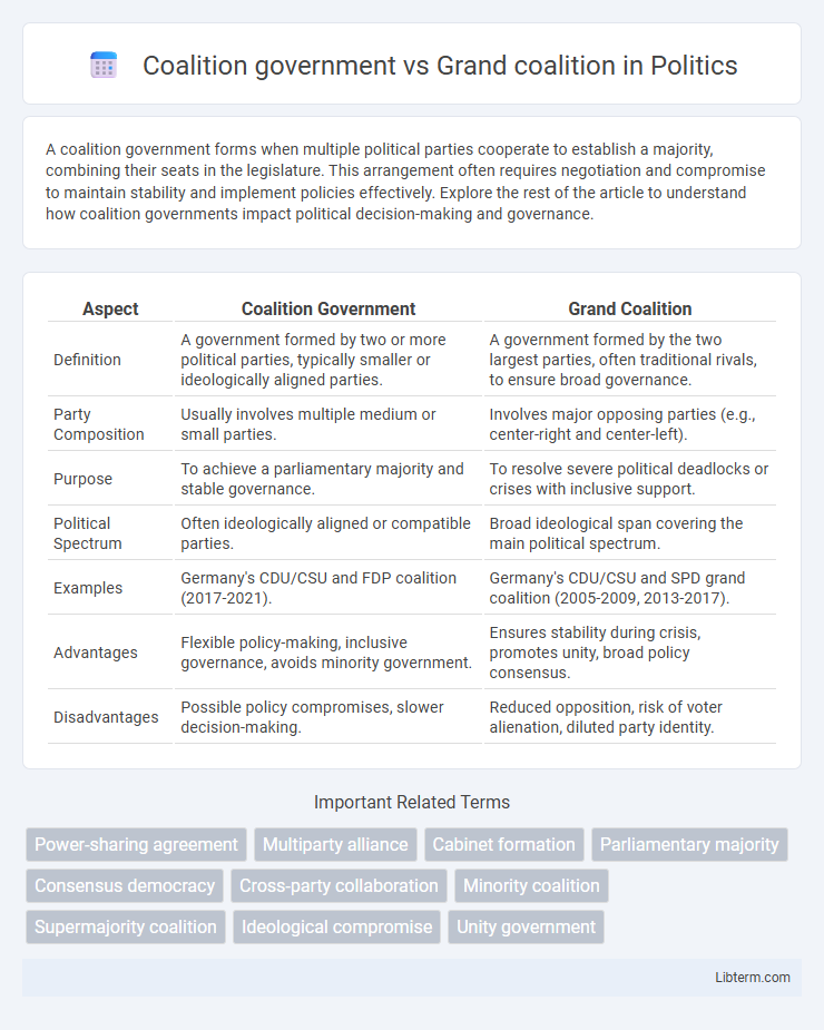 Grand coalition vs Coalition government in Politics - What is The Difference?