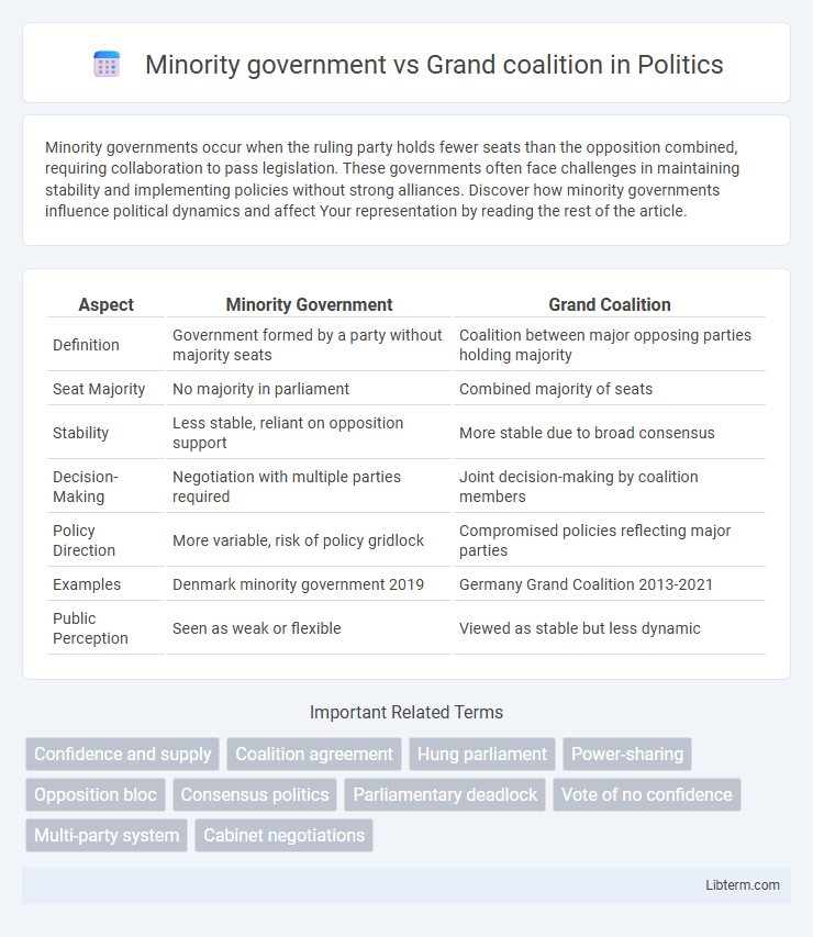 Grand coalition vs Minority government in Politics - What is The Difference?