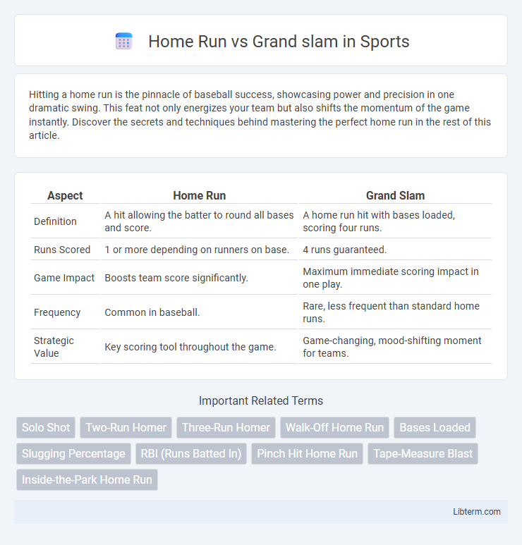 Grand slam vs Home Run in Sports - What is The Difference?