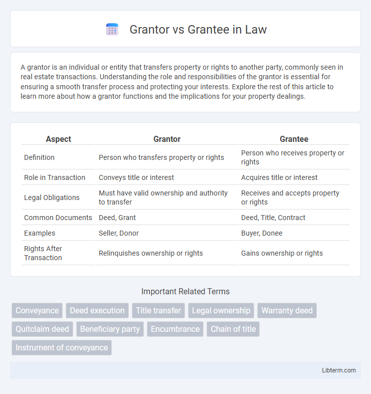 Grantee vs Grantor in Law - What is The Difference?