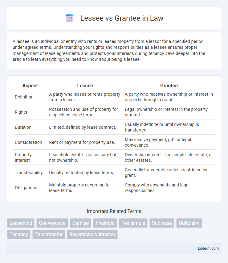 Grantee vs Lessee in Law - What is The Difference?